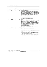 Предварительный просмотр 842 страницы Renesas SH7763 Hardware Manual