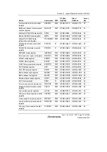 Предварительный просмотр 857 страницы Renesas SH7763 Hardware Manual