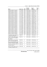 Предварительный просмотр 861 страницы Renesas SH7763 Hardware Manual