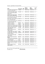 Предварительный просмотр 862 страницы Renesas SH7763 Hardware Manual