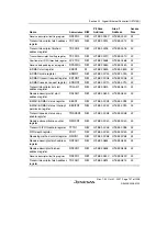 Предварительный просмотр 863 страницы Renesas SH7763 Hardware Manual