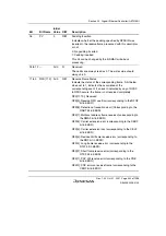 Предварительный просмотр 1015 страницы Renesas SH7763 Hardware Manual