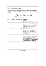 Предварительный просмотр 1104 страницы Renesas SH7763 Hardware Manual