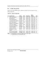 Предварительный просмотр 1190 страницы Renesas SH7763 Hardware Manual