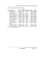 Предварительный просмотр 1191 страницы Renesas SH7763 Hardware Manual