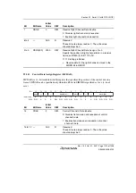 Предварительный просмотр 1281 страницы Renesas SH7763 Hardware Manual