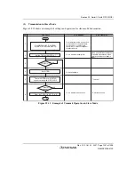 Предварительный просмотр 1297 страницы Renesas SH7763 Hardware Manual