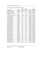 Предварительный просмотр 1356 страницы Renesas SH7763 Hardware Manual