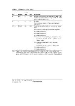 Предварительный просмотр 1360 страницы Renesas SH7763 Hardware Manual