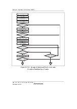 Предварительный просмотр 1418 страницы Renesas SH7763 Hardware Manual