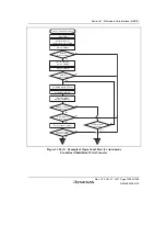 Предварительный просмотр 1421 страницы Renesas SH7763 Hardware Manual