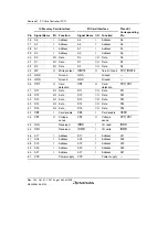 Предварительный просмотр 1448 страницы Renesas SH7763 Hardware Manual