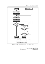 Предварительный просмотр 1479 страницы Renesas SH7763 Hardware Manual