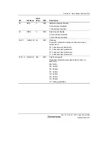 Предварительный просмотр 1491 страницы Renesas SH7763 Hardware Manual