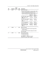 Предварительный просмотр 1493 страницы Renesas SH7763 Hardware Manual