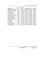 Предварительный просмотр 1569 страницы Renesas SH7763 Hardware Manual