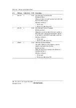 Предварительный просмотр 1574 страницы Renesas SH7763 Hardware Manual