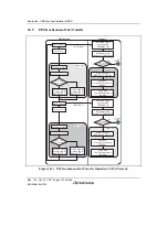 Предварительный просмотр 1636 страницы Renesas SH7763 Hardware Manual