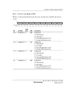 Предварительный просмотр 1777 страницы Renesas SH7763 Hardware Manual