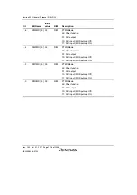 Предварительный просмотр 1782 страницы Renesas SH7763 Hardware Manual