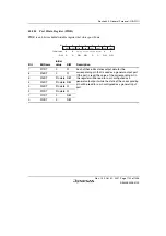 Предварительный просмотр 1795 страницы Renesas SH7763 Hardware Manual