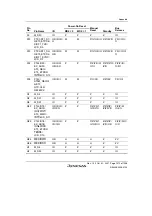 Предварительный просмотр 1985 страницы Renesas SH7763 Hardware Manual