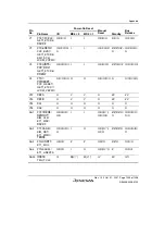 Предварительный просмотр 1989 страницы Renesas SH7763 Hardware Manual