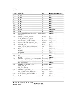 Предварительный просмотр 1998 страницы Renesas SH7763 Hardware Manual