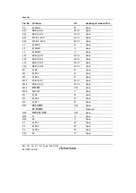 Предварительный просмотр 2002 страницы Renesas SH7763 Hardware Manual