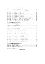 Предварительный просмотр 36 страницы Renesas SH7780 Series Hardware Manual