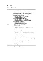 Предварительный просмотр 52 страницы Renesas SH7780 Series Hardware Manual