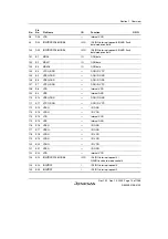 Предварительный просмотр 65 страницы Renesas SH7780 Series Hardware Manual