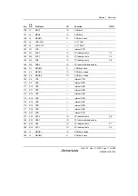 Предварительный просмотр 67 страницы Renesas SH7780 Series Hardware Manual