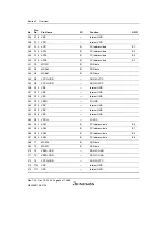 Предварительный просмотр 70 страницы Renesas SH7780 Series Hardware Manual