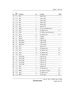 Предварительный просмотр 71 страницы Renesas SH7780 Series Hardware Manual