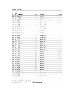 Предварительный просмотр 74 страницы Renesas SH7780 Series Hardware Manual