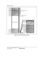 Предварительный просмотр 78 страницы Renesas SH7780 Series Hardware Manual