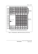 Предварительный просмотр 79 страницы Renesas SH7780 Series Hardware Manual