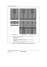 Предварительный просмотр 86 страницы Renesas SH7780 Series Hardware Manual