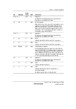 Предварительный просмотр 91 страницы Renesas SH7780 Series Hardware Manual