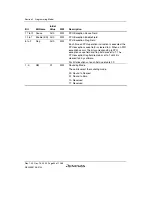 Предварительный просмотр 94 страницы Renesas SH7780 Series Hardware Manual