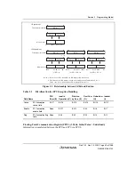 Предварительный просмотр 95 страницы Renesas SH7780 Series Hardware Manual