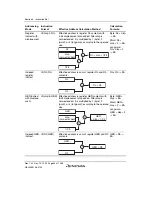 Предварительный просмотр 104 страницы Renesas SH7780 Series Hardware Manual