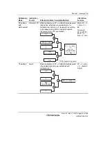 Предварительный просмотр 105 страницы Renesas SH7780 Series Hardware Manual