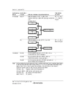 Предварительный просмотр 106 страницы Renesas SH7780 Series Hardware Manual