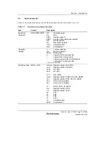 Предварительный просмотр 107 страницы Renesas SH7780 Series Hardware Manual