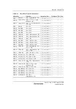 Предварительный просмотр 109 страницы Renesas SH7780 Series Hardware Manual