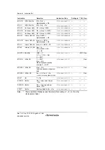 Предварительный просмотр 110 страницы Renesas SH7780 Series Hardware Manual