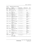 Предварительный просмотр 111 страницы Renesas SH7780 Series Hardware Manual