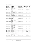 Предварительный просмотр 112 страницы Renesas SH7780 Series Hardware Manual